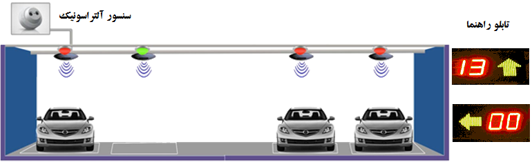 Raymand Ashiyan Pars